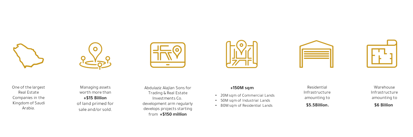 About Us - Abdulaziz Alajlan Sons For Trading & Real Estate Investments Co.